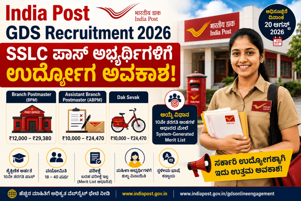 India Post GDS Recruitment 2026 SSLC ಉದ್ಯೋಗ